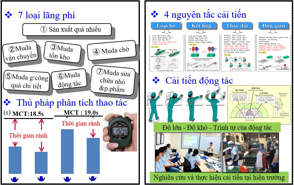 Đào tạo và triển khai cải tiến tinh gọn trong thời gian ngắn, doanh nghiệp chuyển mình theo hướng tích cực