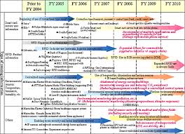 Kinh nghiệm  xây dựng bản đồ công nghệ, lộ trình công nghệ  của một số nước