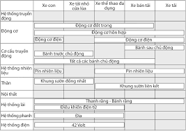  Bản đồ dùng cho doanh nghiệp 